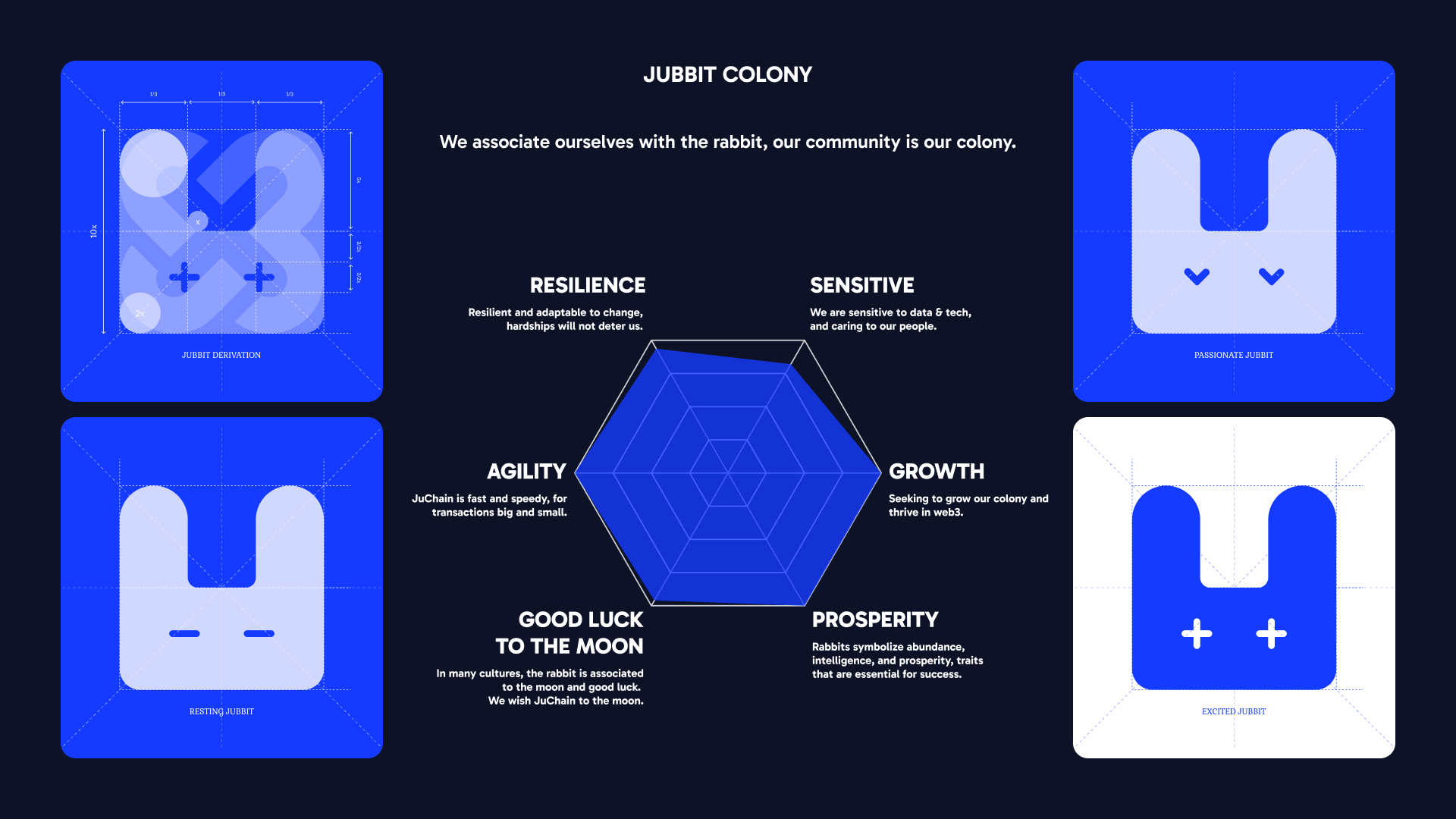 Jubbit Colony Mascot System