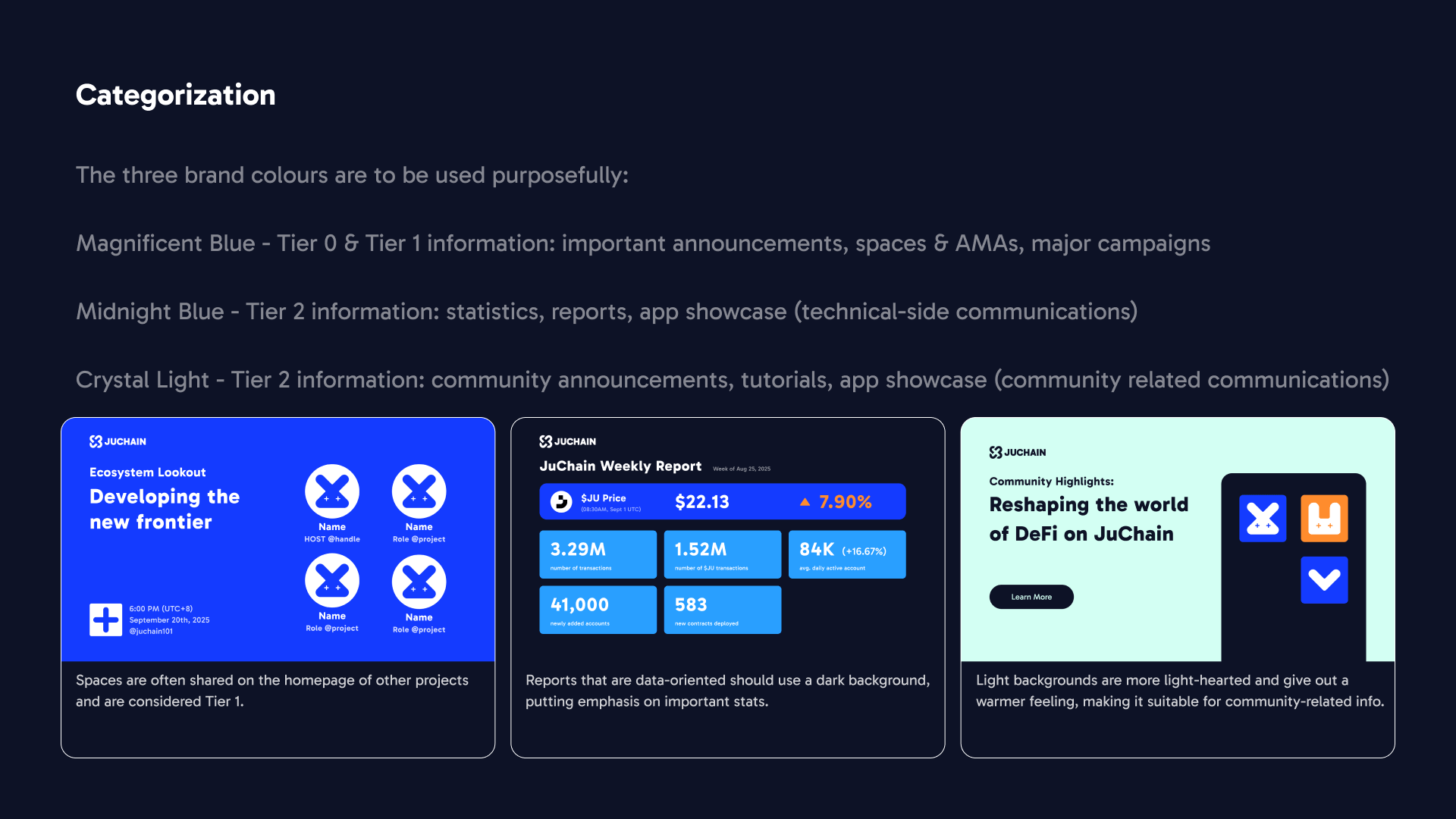 Digital Content Categorisation