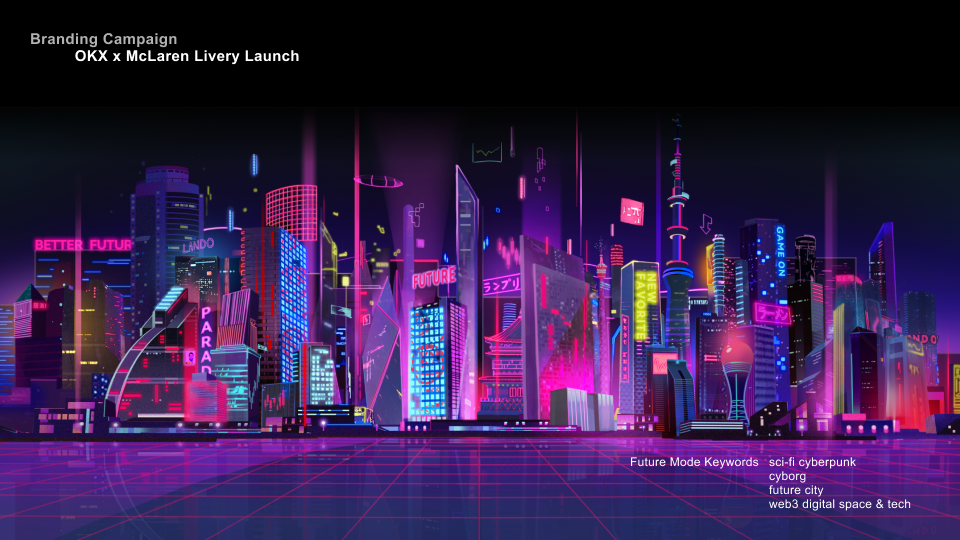 OKX Branding Campaign