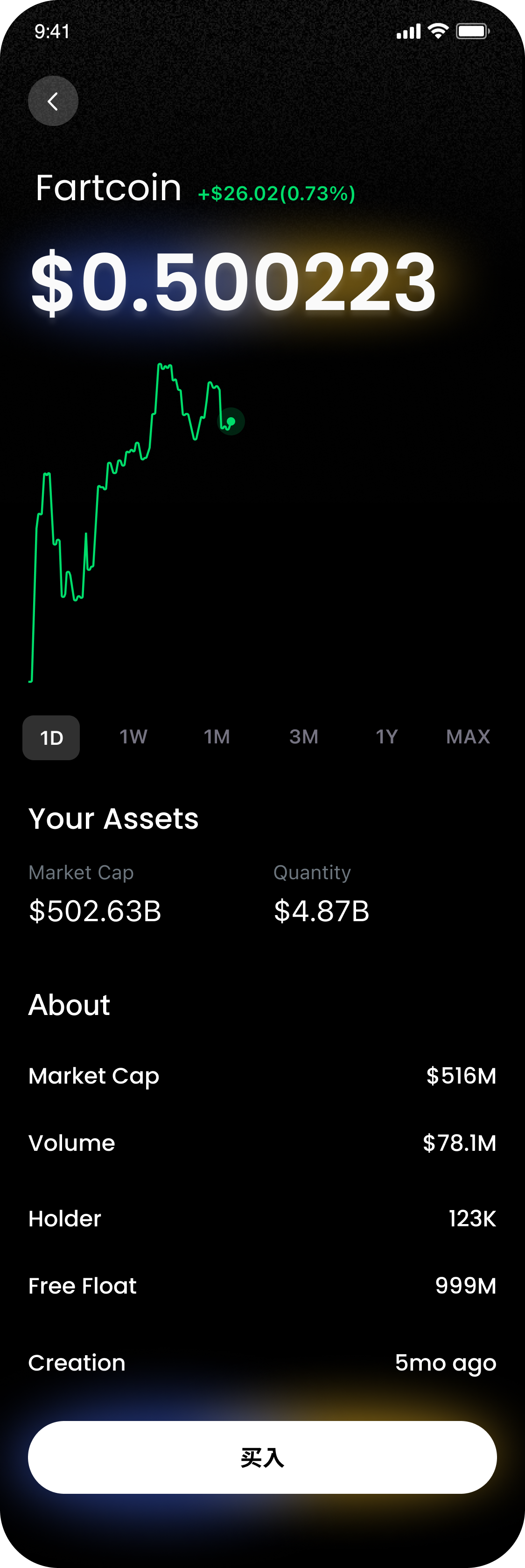 Rockbit Token Detail