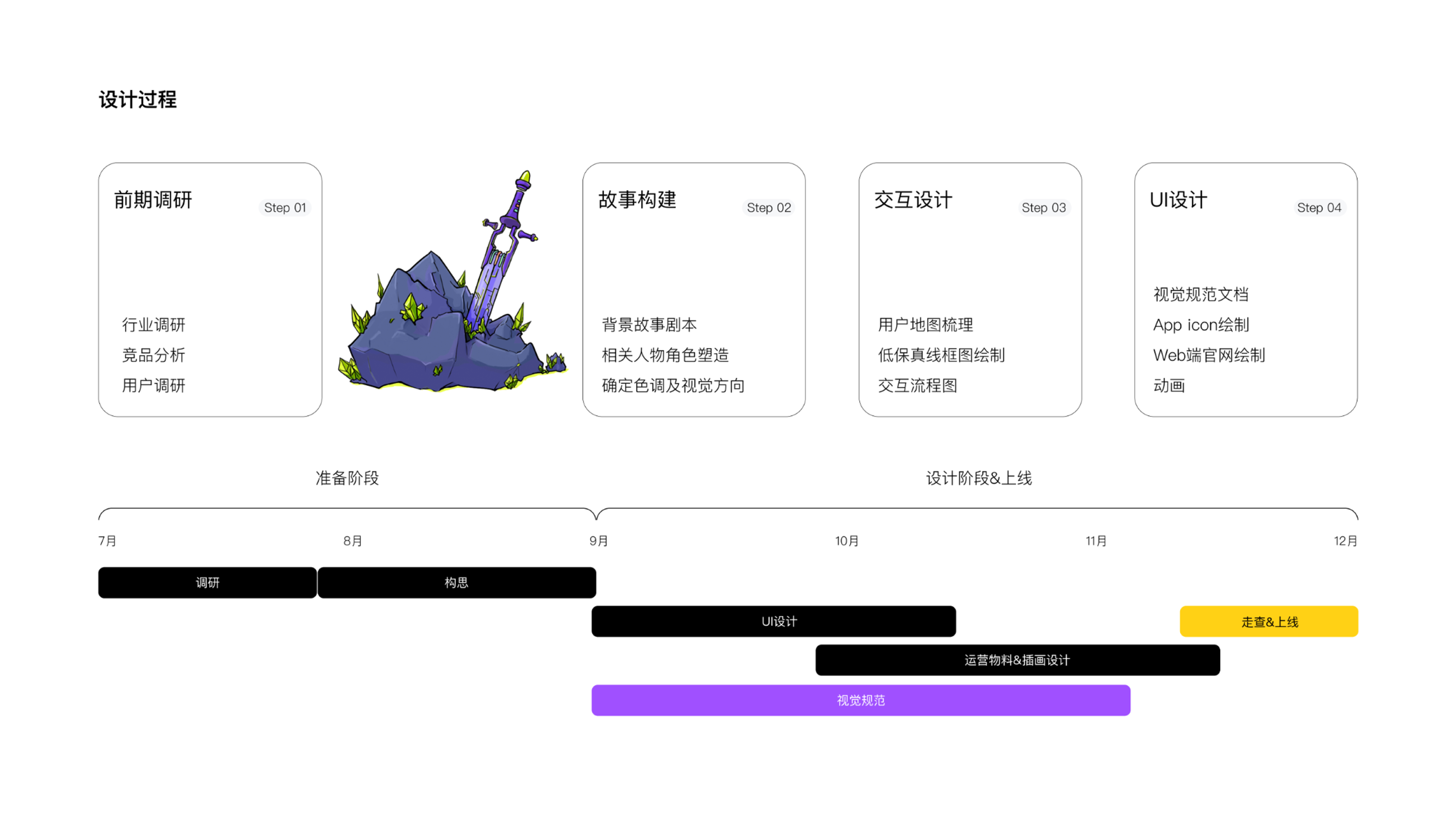 Design Process