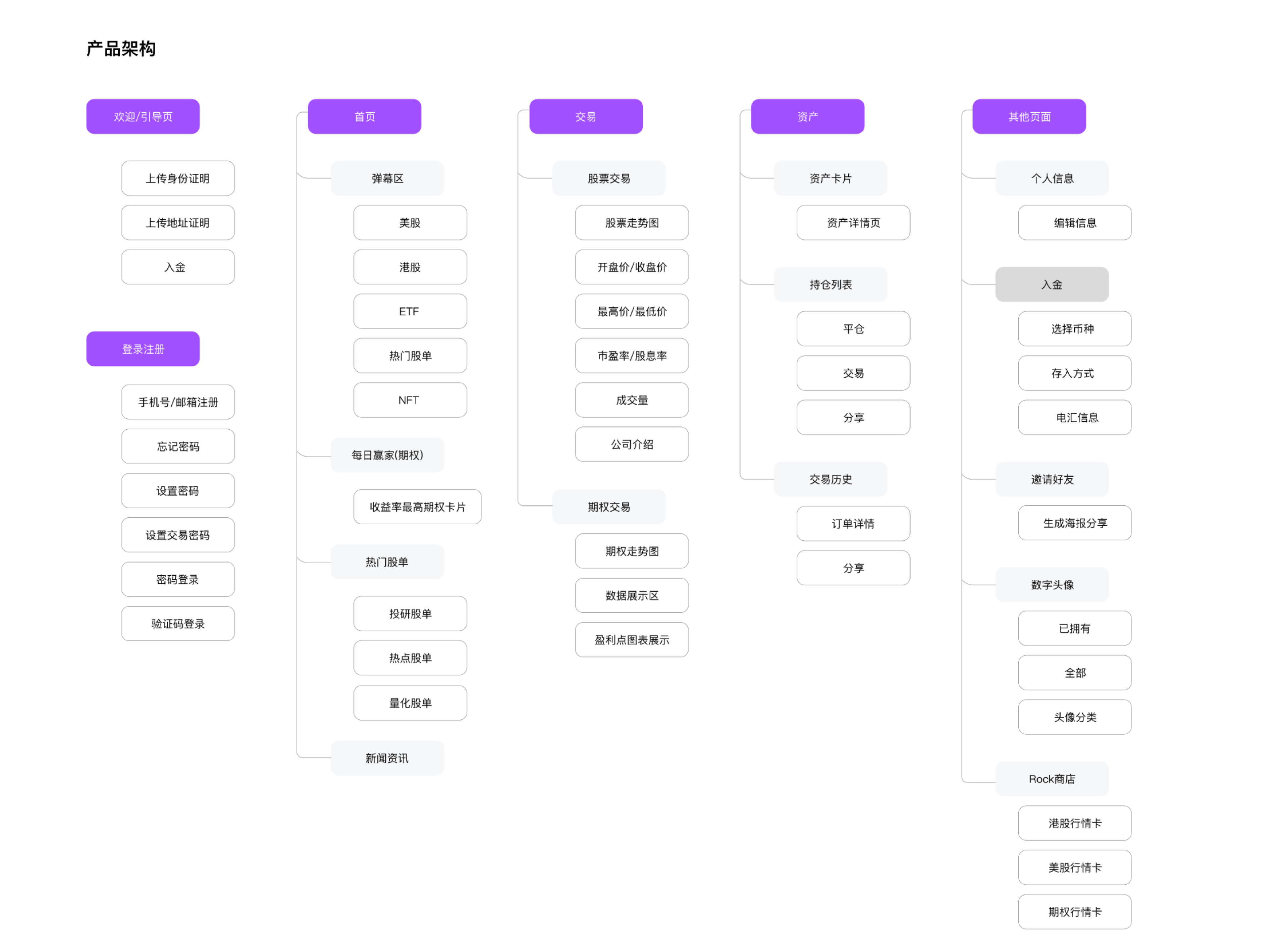 Product Architecture