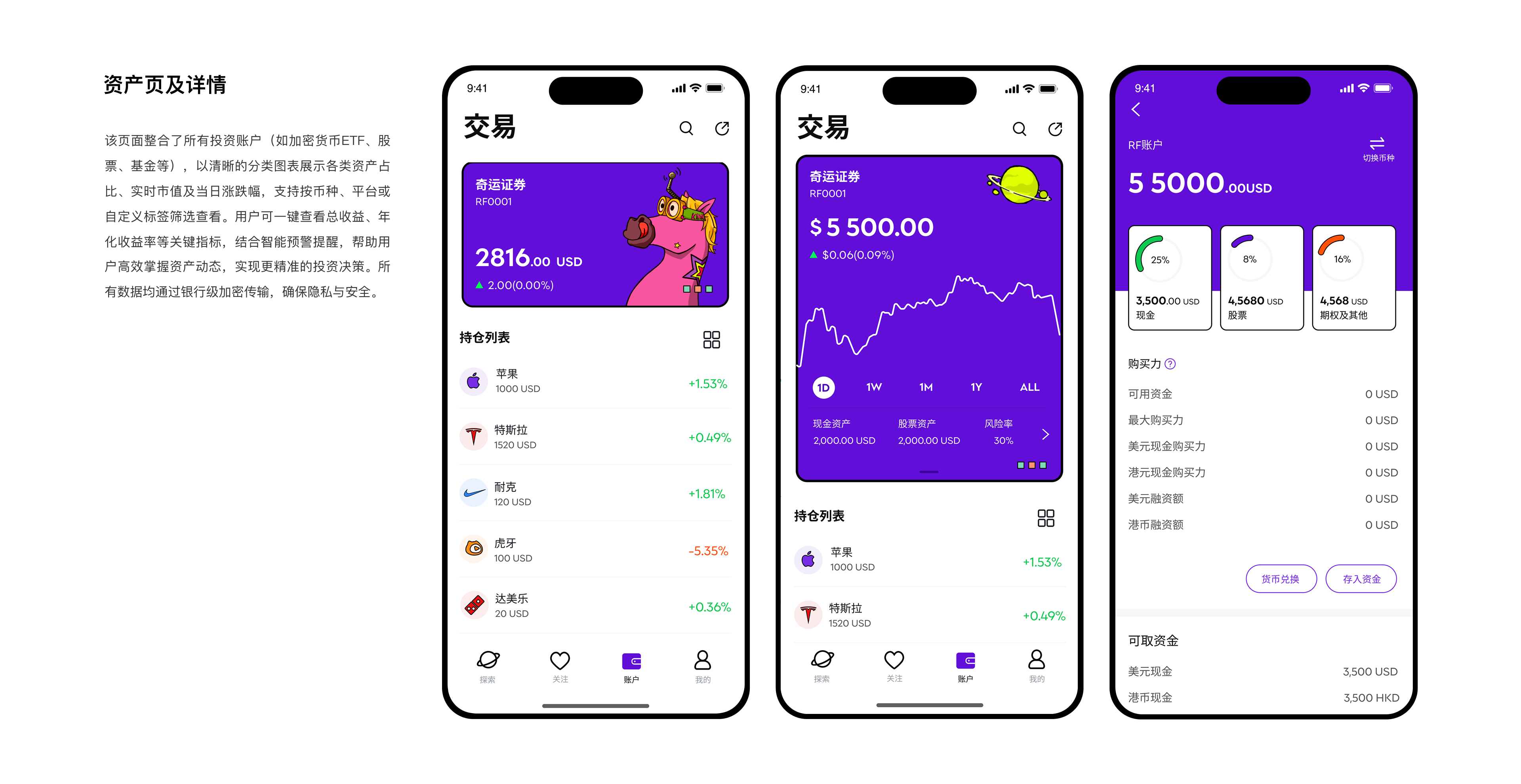 Assets Page